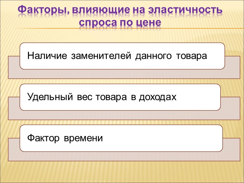 Факторы, влияющие на эластичность спроса по цене